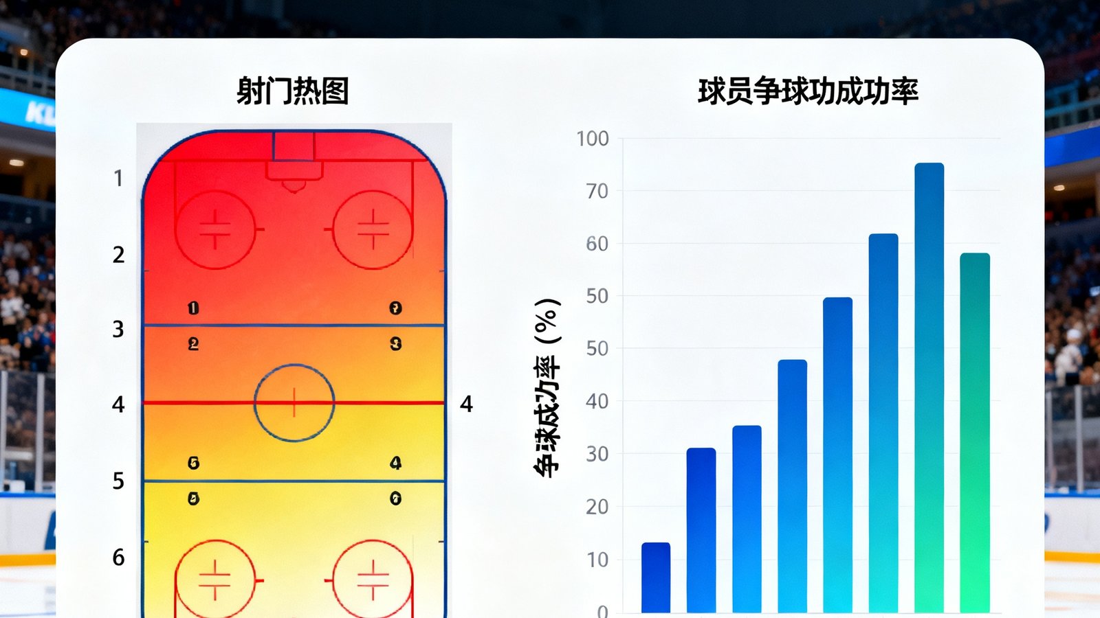 KHL冰球赛季射门热图与球员争球成功率分布